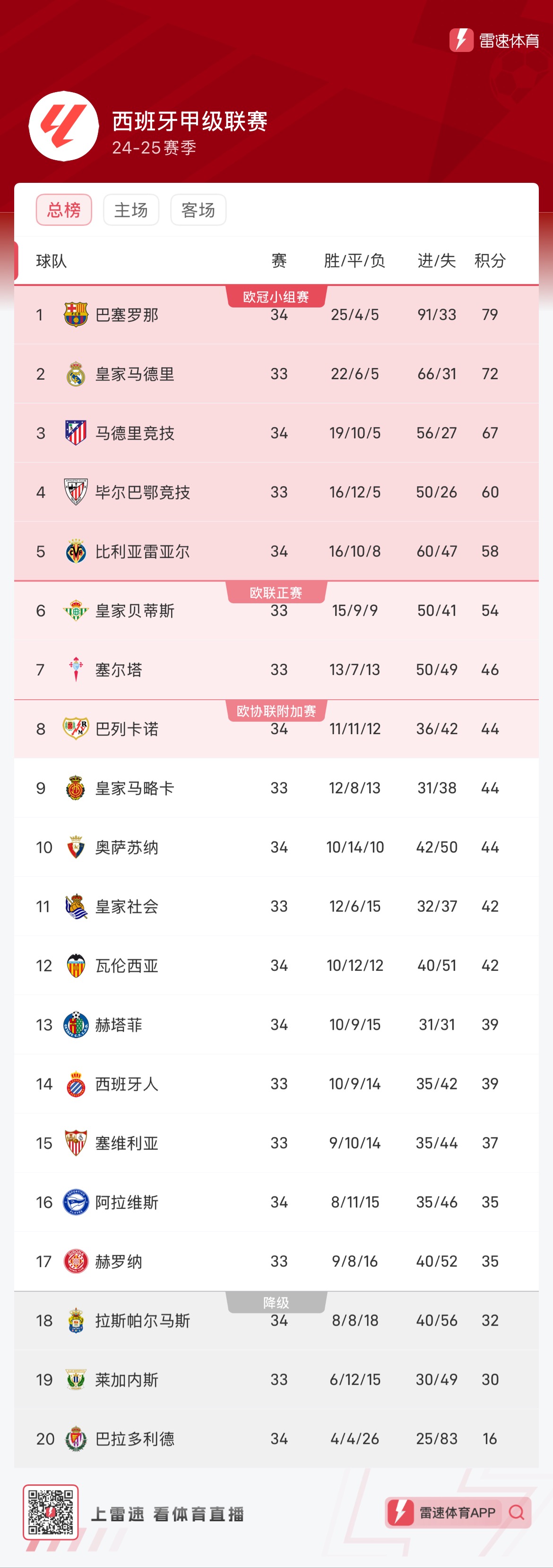 经验